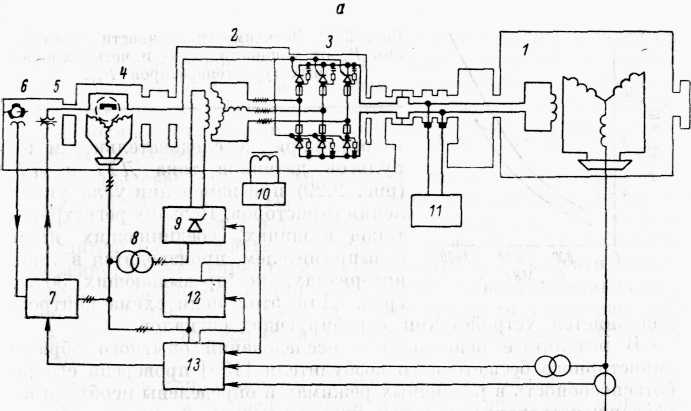 Схема возбуждения синхронных машин